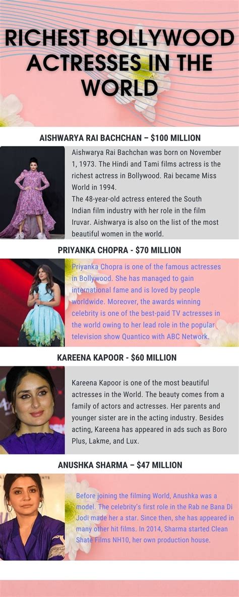 The 20 Richest Bollywood Actresses in the World